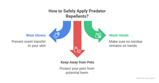 Image describing three tips on how to use coyote urine on the tree safely